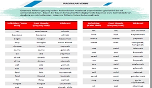 Ortaokul İngilizce